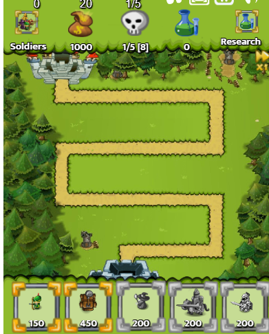 Thủ Thành Trung Cổ